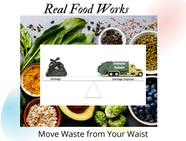 Move Waste <br> from <br> your Waist